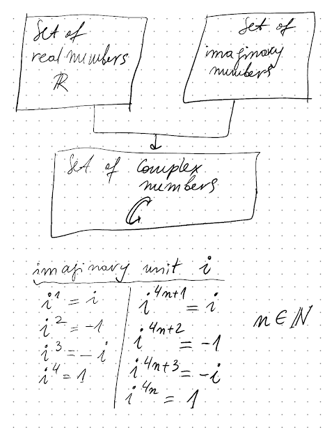 Complex numbers