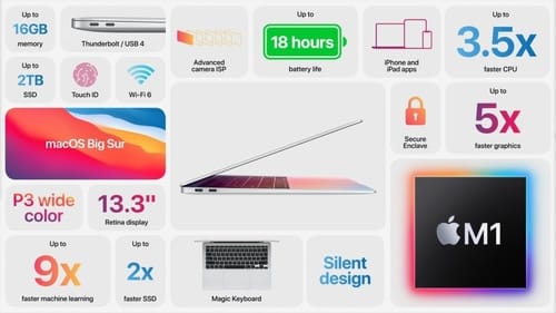 Apple announced the new MacBook Air compatible with the M1 processor