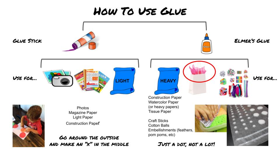 Create Art With Mrs. P!: New Demo Video: How To Use Elmer's Glue