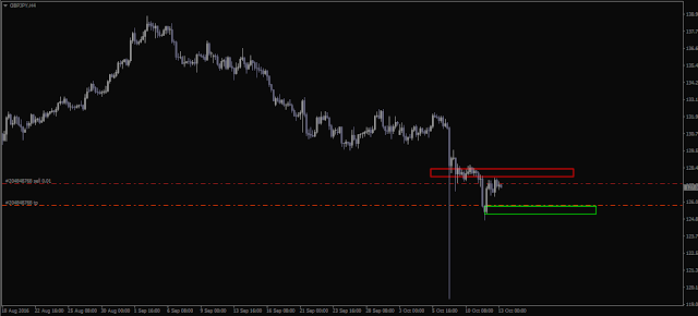 Closed Sell GBPJPY