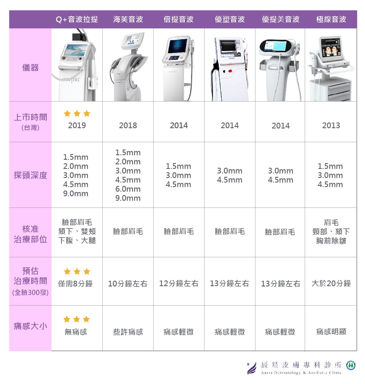 Q+音波拉提效果