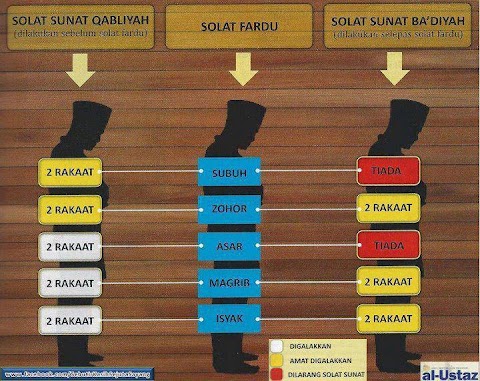 Solat sunat Rawatib dan Solat Jamak