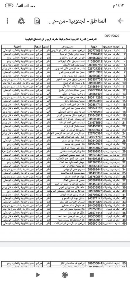 اسماء المتقدمين الناجحين في امتحان الاشراف التربوي 2020
