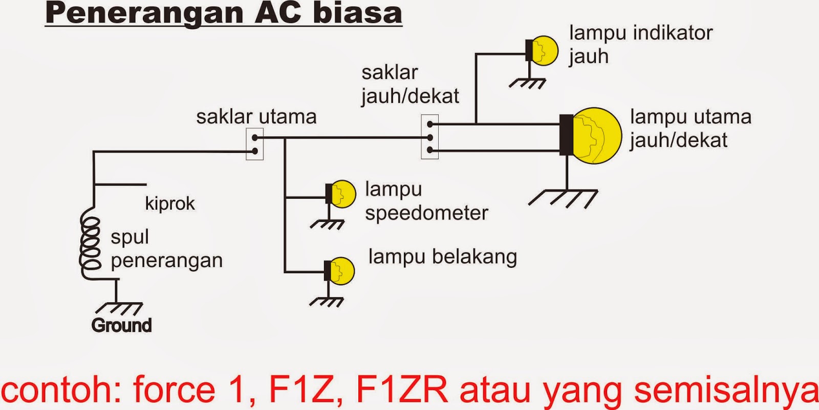  Skema lampu sepeda motor berbagai tipe