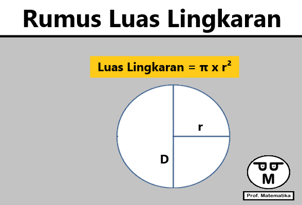 Rumus Luas Lingkaran + Contoh Soal