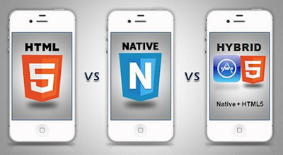 Perbedaan Native Apps, Mobile Web, dan Hybrid Apps