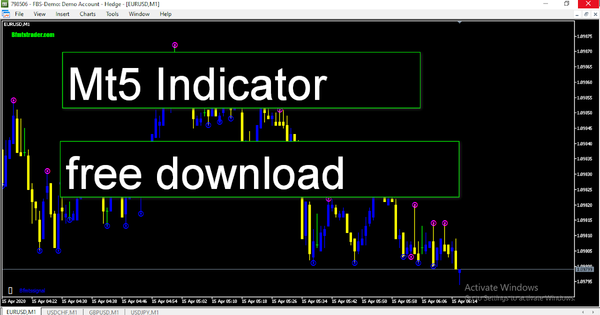 ace binary option indicator free download