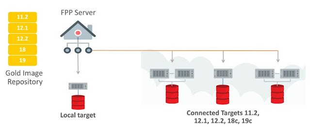 Oracle Database Tutorial and Material, Oracle Database Exam Prep, Oracle Database Learning