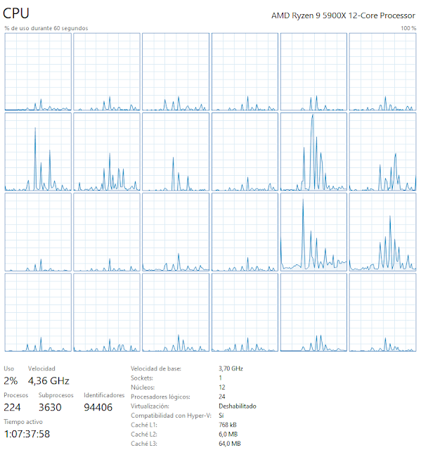 24 threads AMD Ryzen 9 5900X - PC Gamer 2021