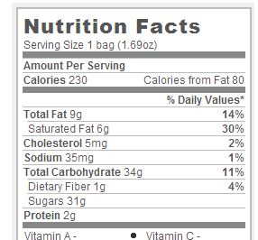 M&m calories