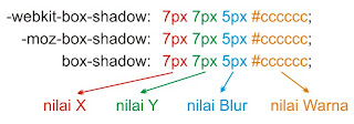 CSS Box Shadow