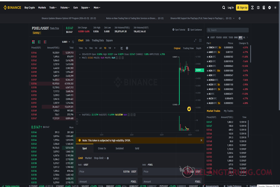 Pixels Coin Trade in Binance