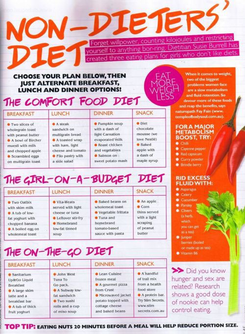 Health and Fitness: Non-Dieters' Diet