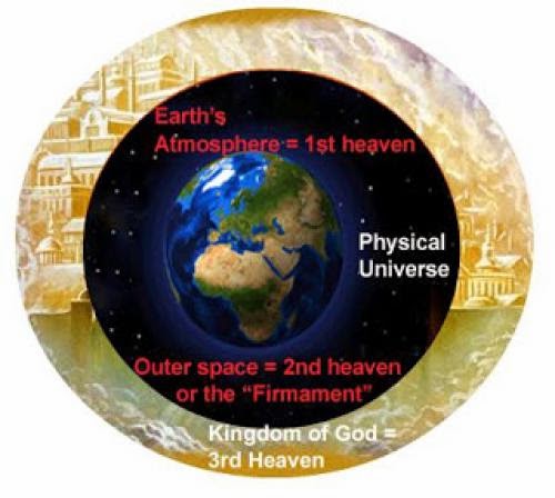 The Three Heavens Explained