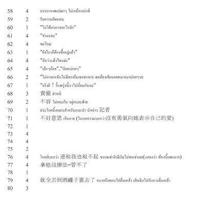 เฉลยข้อสอบ PAT7.4 ภาษาจีน