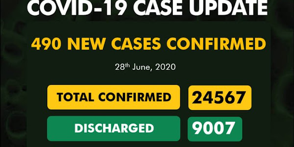 Covid-19: Nigeria records 490 new cases including 7 Deaths