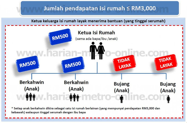 Taipingmali : KERAJAAN MESIR CONTOHI MALAYSIA DALAM 