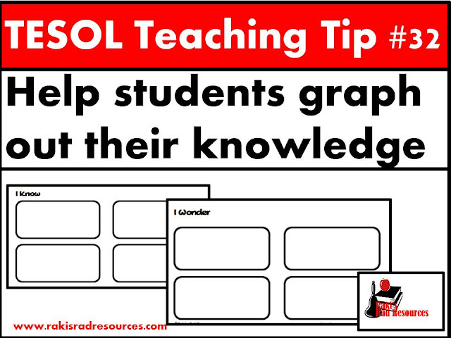 TESOL Teaching Tip #32 - Help students to graph out their knowledge so that they can make better connections. Find more about how to help your esl and ell students at my blog - Raki's Rad Resources.