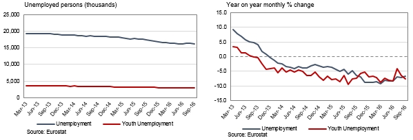 EURO BÖLGESİ BÜYÜME GÖSTERGELERİ