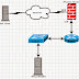  Bypassing Firewalls and Avoiding Detection