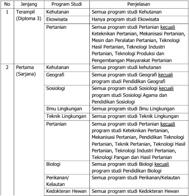 pendaftaran cpns 2017