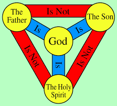 doctrine of trinity