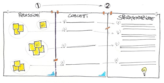 schema0001
