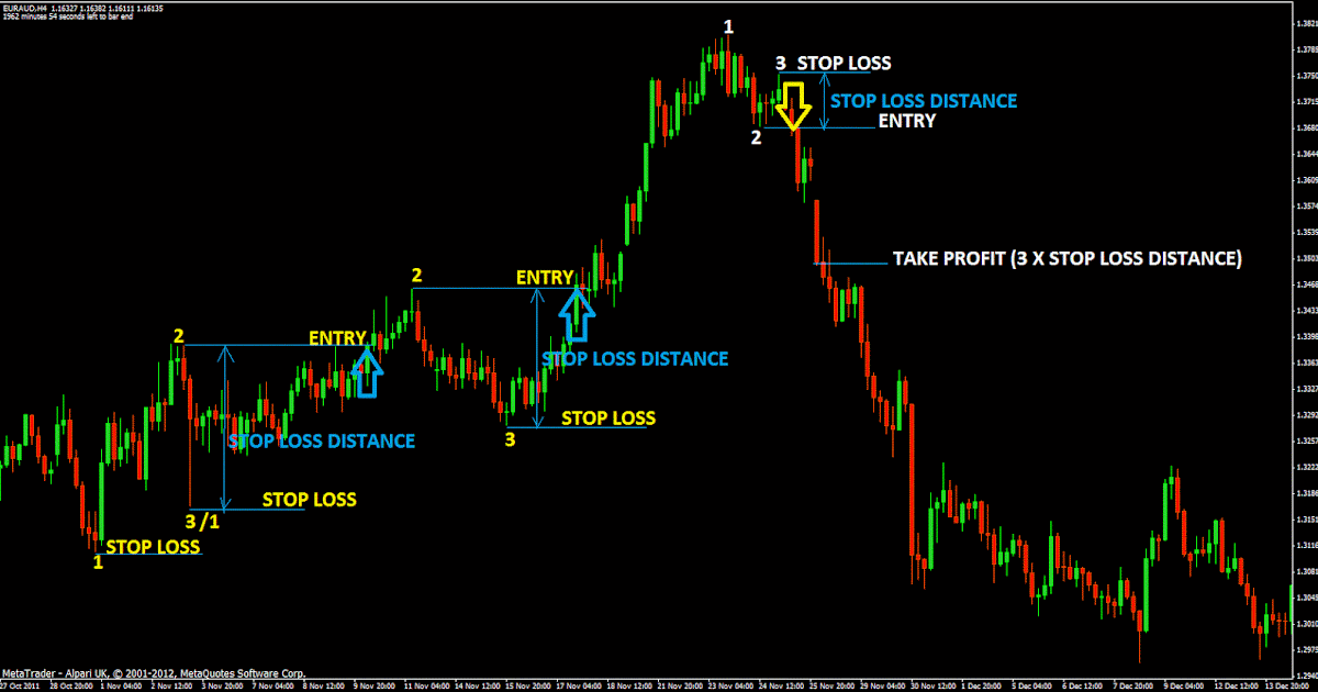 when to buy or sell in forex pdf