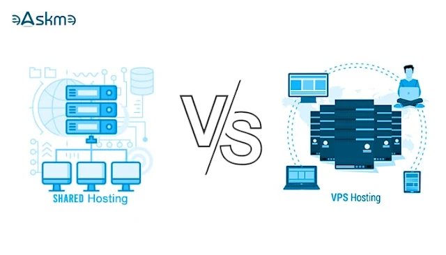 VPS Hosting vs. Shared Hosting: Which is the Best for Your Business?: eAskme