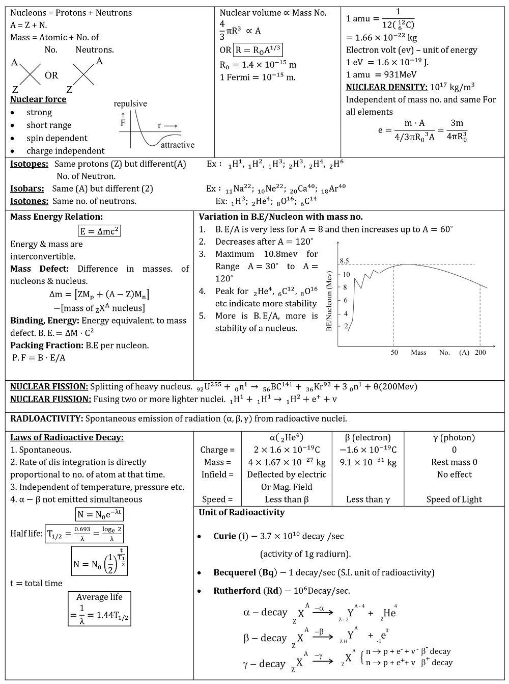 Last-Minute Revision Tips for Class 12 Physics Exams