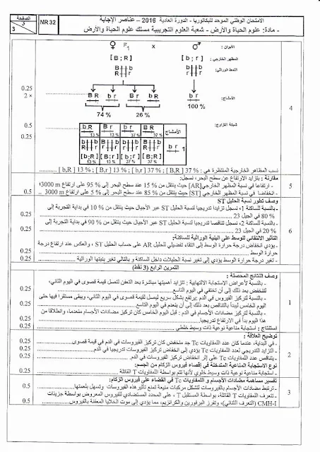 حل الامتحان الوطني 2016  مسلك علوم الحياة و الأرض  الدورة العدية 