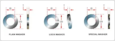 Aircraft washers