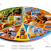Living Healthy With Balanced Menu