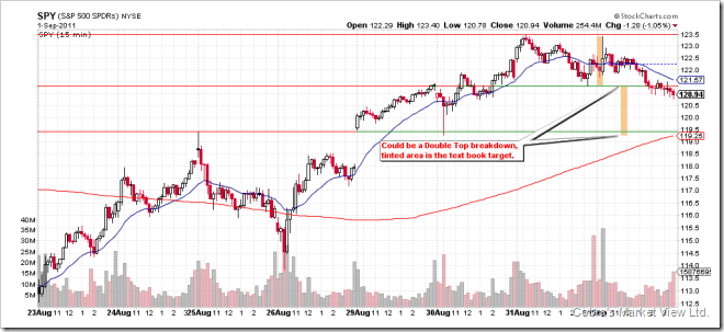 SPY15min
