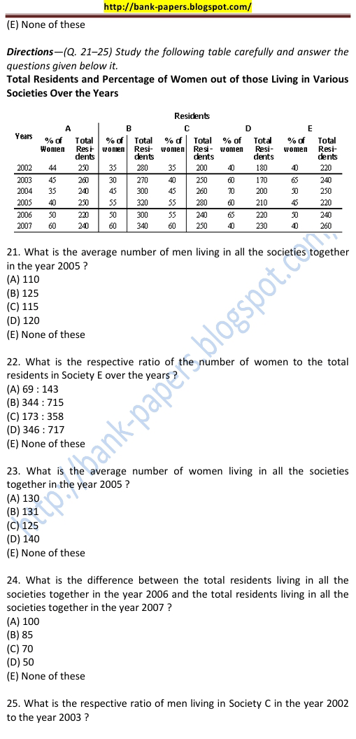 Kalinga Gramya Bank Previous Question Paper