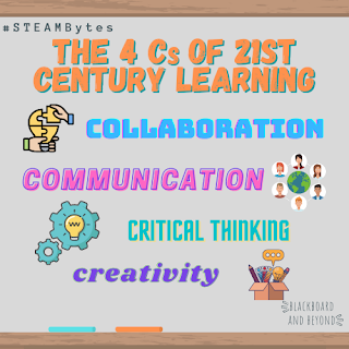 The 4 Cs of 21st Century Learning include collaboration, communication, critical thinking, and creativity.