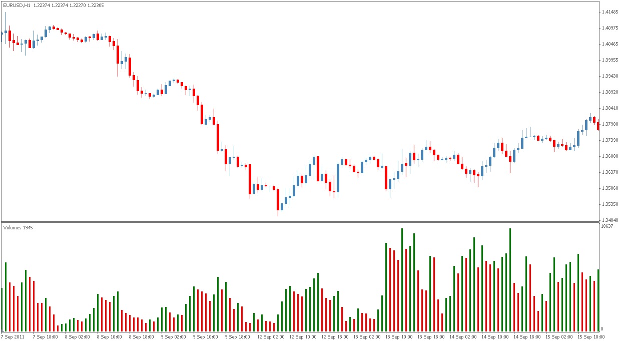 forex volume