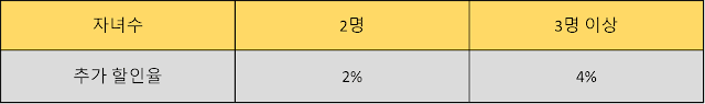 자녀사랑 할인2