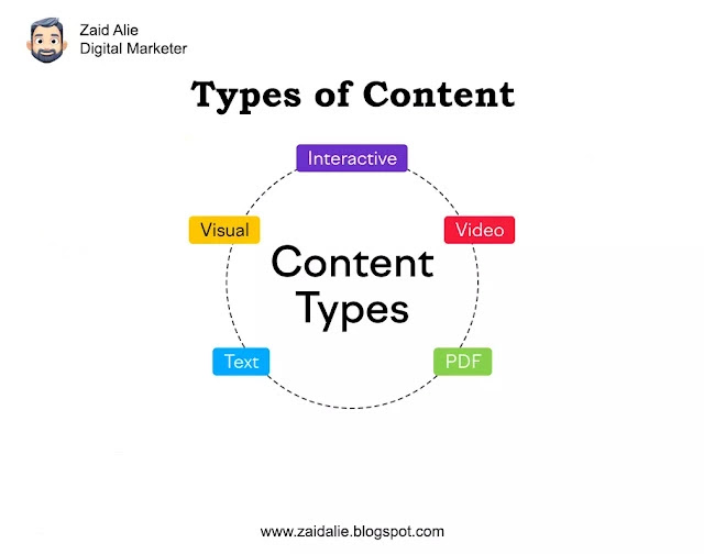 different types of content marketing by zaid alie