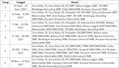 Jadwal PLPG 2017 Tahap Pertama