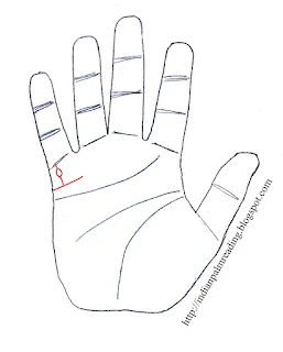 Bad Sign On Children Line On Hand   An Island on children line denotes bad/weak health of child or chances of abortion/miscarriage/death of child if island at the end of children line.