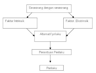 Contoh Puisi Diksi Tentang Keindahan Alam - Contoh Bee