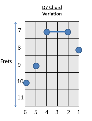 D7 Chord Guitar Chords with Prince 5