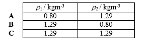 FIZIK SUPER: SOALAN KBAT FIZIK (PAPER 1) CONTOH 2