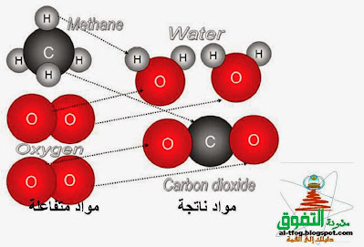 التفاعل الكيميائي في المادةchemical interaction