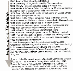 Charlottesville School Timeline 1865-2002