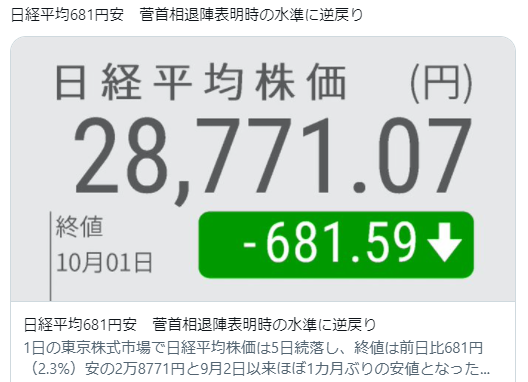 岸田総裁人事株価