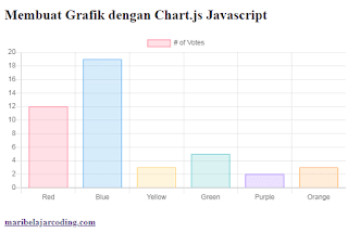 Membuat Grafik dengan Chart.js Javascript