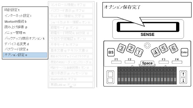 左側にサブメニューのうちオプション設定oが水色で示されたイメージ図と右側にディスプレイ上でオプション保存完了のメッセージが表示された図