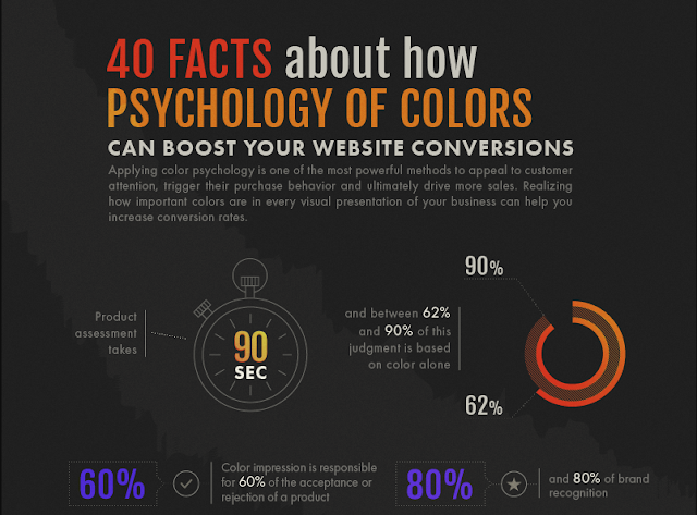 The importance of color for Web Design and Branding